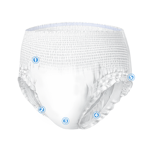 Starland Adult Incontinence Underwear, Overnight Comfort Absorbency